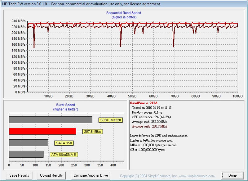 OCZ Vertex 2 Pro